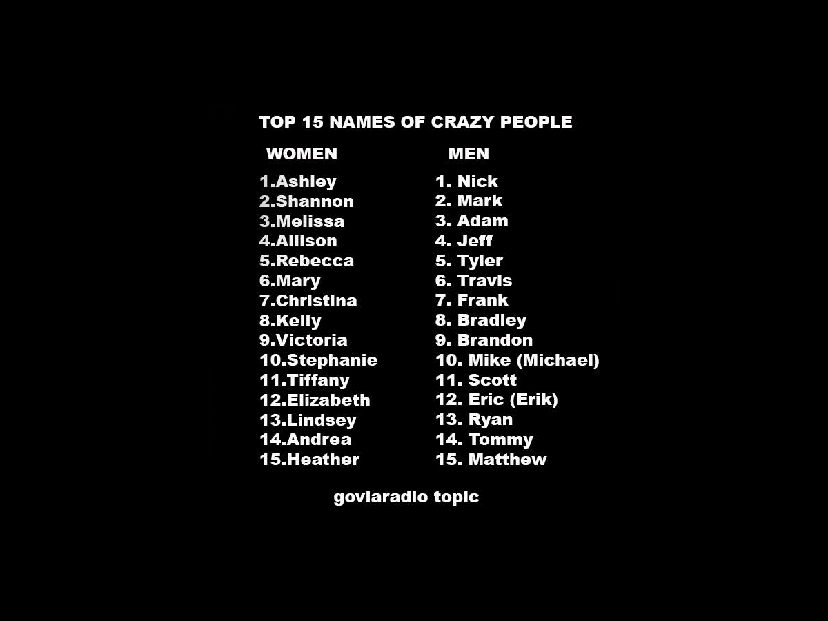 Top 15 names of crazy people | Nova 100
