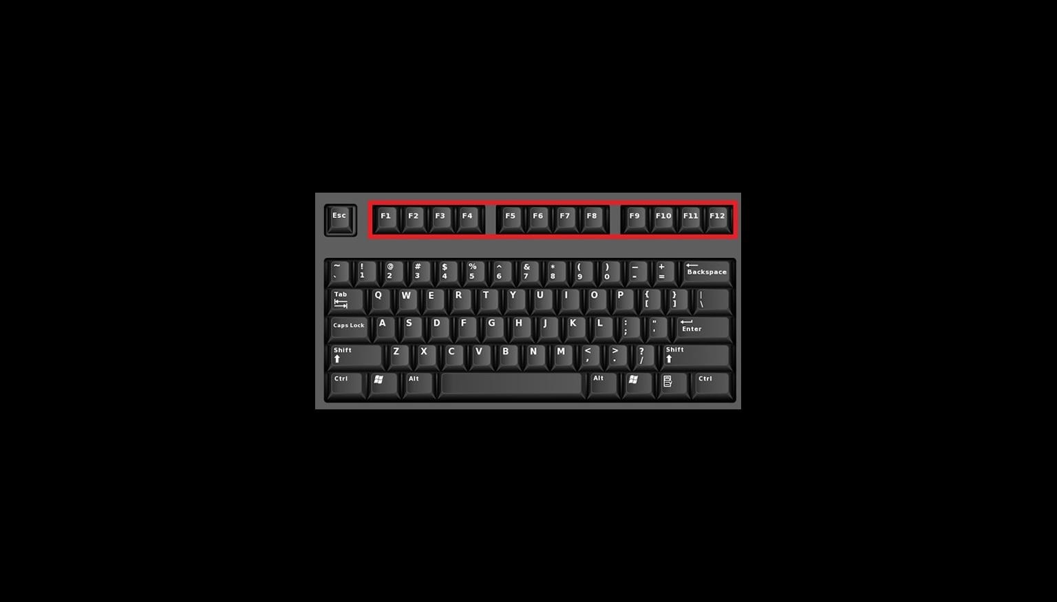 Here’s what your computer function keys actually do FIVEaa