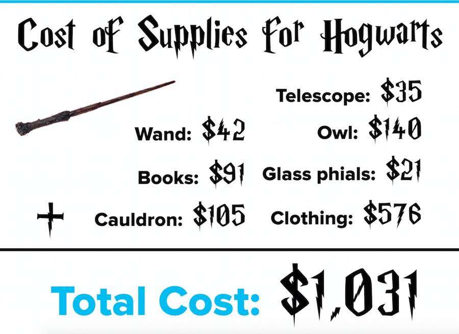 how much does hogwarts legacy cost