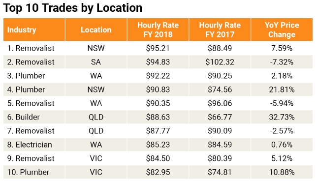 tradie-prices